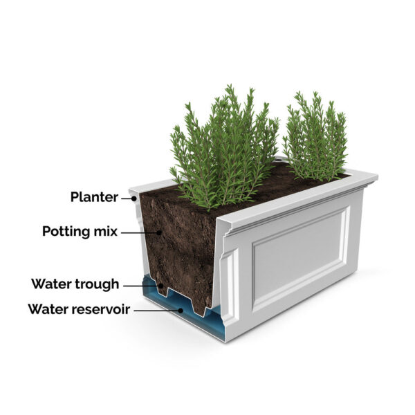 Fairfield 48in Garden Bed - Image 5